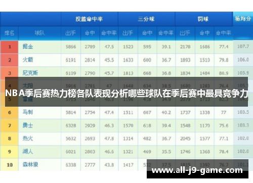 NBA季后赛热力榜各队表现分析哪些球队在季后赛中最具竞争力 NBA季后赛热力榜各队表现分析哪些球队在季后赛中最具竞争力