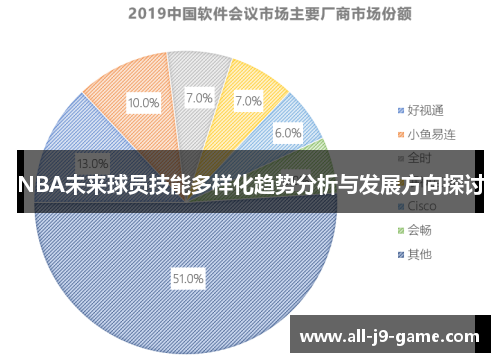 NBA未来球员技能多样化趋势分析与发展方向探讨 NBA未来球员技能多样化趋势分析与发展方向探讨