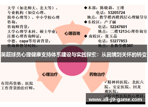 英超球员心理健康支持体系建设与实践探索：从困境到关怀的转变