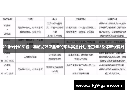 如何设计和实施一套激励效果显著的球队奖金计划促进团队整体表现提升 如何设计和实施一套激励效果显著的球队奖金计划促进团队整体表现提升