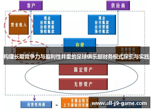 构建长期竞争力与盈利性并重的足球俱乐部财务模式探索与实践