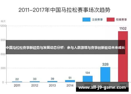 中国马拉松赛事新趋势与发展动态分析:参与人数激增与赛事创新驱动未来成长 中国马拉松赛事新趋势与发展动态分析:参与人数激增与赛事创新驱动未来成长
