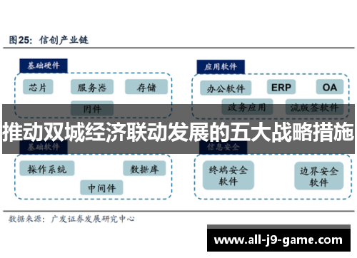 推动双城经济联动发展的五大战略措施 推动双城经济联动发展的五大战略措施