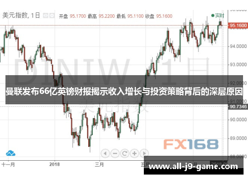 曼联发布66亿英镑财报揭示收入增长与投资策略背后的深层原因 曼联发布66亿英镑财报揭示收入增长与投资策略背后的深层原因