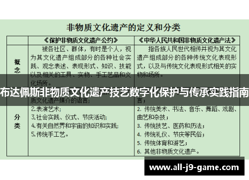 布达佩斯非物质文化遗产技艺数字化保护与传承实践指南 布达佩斯非物质文化遗产技艺数字化保护与传承实践指南