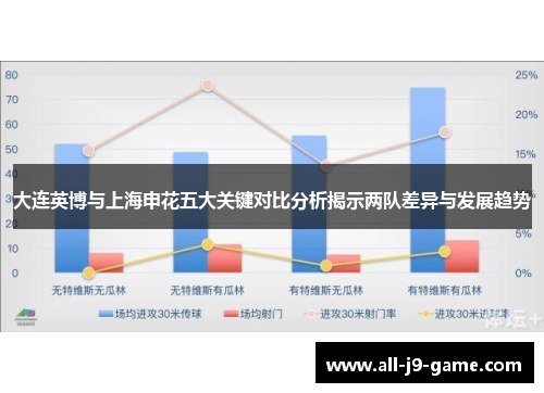 大连英博与上海申花五大关键对比分析揭示两队差异与发展趋势 大连英博与上海申花五大关键对比分析揭示两队差异与发展趋势