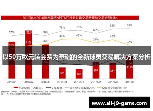 以50万欧元转会费为基础的全新球员交易解决方案分析