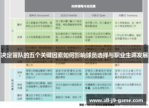 决定留队的五个关键因素如何影响球员选择与职业生涯发展 决定留队的五个关键因素如何影响球员选择与职业生涯发展