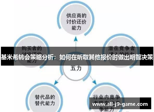 基米希转会策略分析:如何在听取其他报价时做出明智决策 基米希转会策略分析:如何在听取其他报价时做出明智决策
