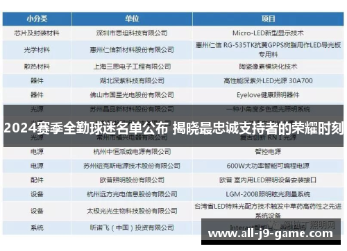 2024赛季全勤球迷名单公布 揭晓最忠诚支持者的荣耀时刻 2024赛季全勤球迷名单公布 揭晓最忠诚支持者的荣耀时刻