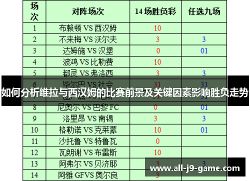 如何分析维拉与西汉姆的比赛前景及关键因素影响胜负走势 如何分析维拉与西汉姆的比赛前景及关键因素影响胜负走势