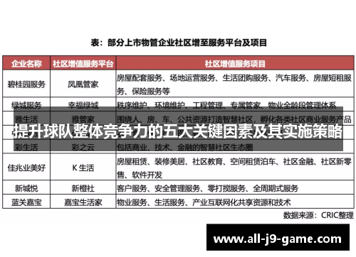 提升球队整体竞争力的五大关键因素及其实施策略 提升球队整体竞争力的五大关键因素及其实施策略