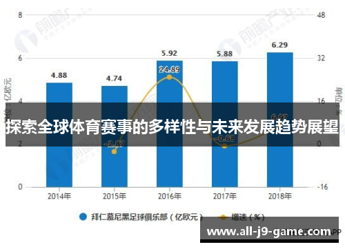 探索全球体育赛事的多样性与未来发展趋势展望 探索全球体育赛事的多样性与未来发展趋势展望