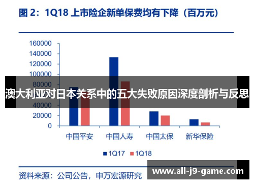 澳大利亚对日本关系中的五大失败原因深度剖析与反思