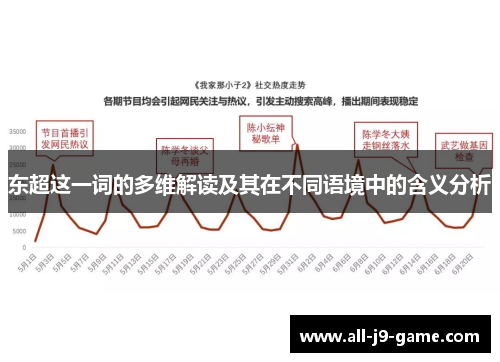 东超这一词的多维解读及其在不同语境中的含义分析
