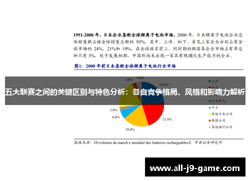 五大联赛之间的关键区别与特色分析：各自竞争格局、风格和影响力解析