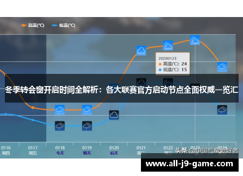 冬季转会窗开启时间全解析：各大联赛官方启动节点全面权威一览汇