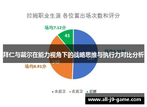 拜仁与戴尔在能力视角下的战略思维与执行力对比分析