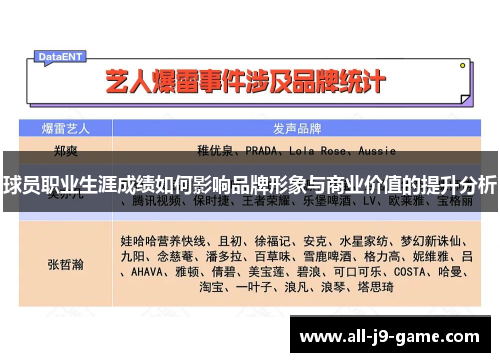 球员职业生涯成绩如何影响品牌形象与商业价值的提升分析