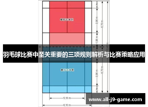 羽毛球比赛中至关重要的三项规则解析与比赛策略应用