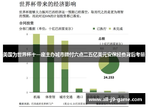 美国为世界杯十一座主办城市拨付六点二五亿美元安保经费背后考量 美国为世界杯十一座主办城市拨付六点二五亿美元安保经费背后考量